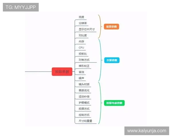 球帝直播品牌入口下载评测避坑防骗指南